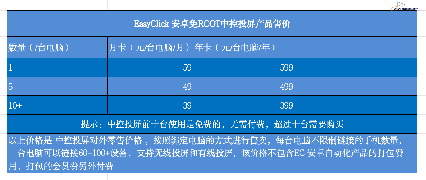 安卓中控授权费用图示